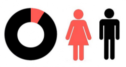 Présence hommes/femmes aux ENMI 2015 {PNG}